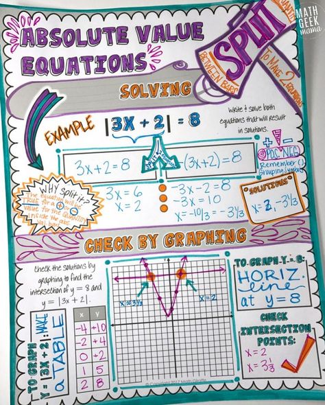 Doodle Notes Math, Doodle Maths, Notes Math, Math Doodles, Absolute Value Equations, Note Taking Strategies, Teaching Algebra, Free Doodles, Math Geek