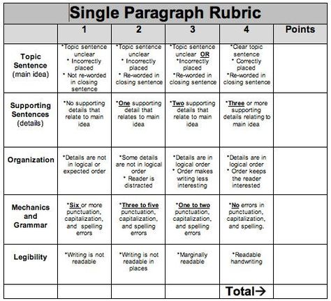 Paragraph Writing Rubric, Writing A Paragraph, Writing Dreams, Student Self Evaluation, Writing Rubrics, Self Evaluation, Essay Competition, Third Grade Writing, 5th Grade Writing