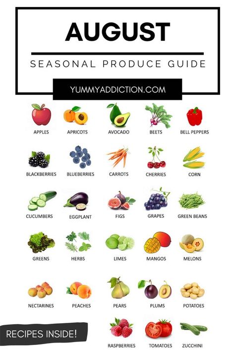 A seasonal produce guide highlighting fruits and vegetables that are at their best in August. Tips on how to use them and recipes inside! #produce #august #summer #vegetables #fruits #seasonal Vegetable Chart, Seasonal Produce Guide, Seasonal Fruits And Vegetables, Seasonal Eating, Seasonal Vegetables, Fig Recipes, Seasonal Fruits, Raspberry Recipes, Healthy Blueberry