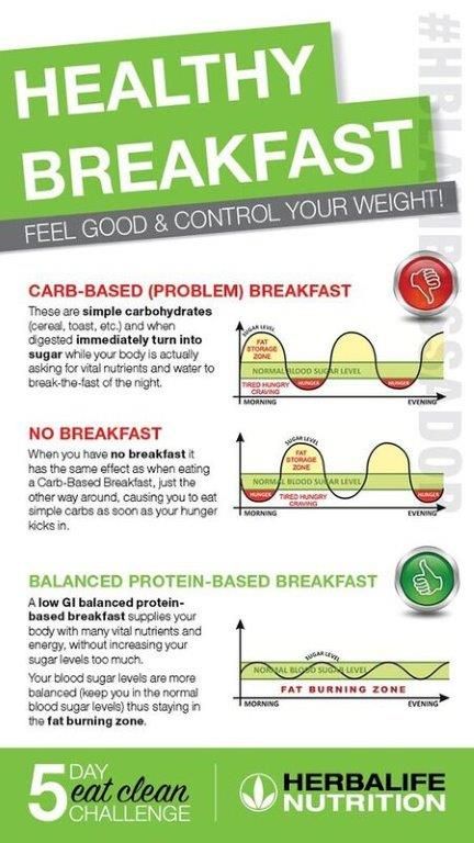 Healthy Breakfast 8975956964