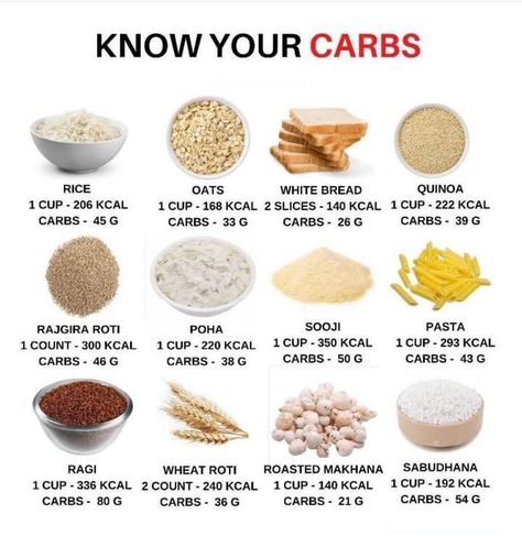 Its not about a certain macronutrient or mineral. Its calories in vs out at the end of the day. So, the key here is being in a caloric deficit not training or a certain diet. If you want to know more about how to get into a caloric deficit, check out this article: #HealthTips #HealthyLiving #NutritionTips #FitnessTips #Wellness #FitLife #HealthyLifestyle #SelfCare Carb Cycling Breakfast Ideas, Carb Cycling Meal Ideas, High Carb Meals Carb Cycling, Metabolic Influencers, Easy Carb Cycling Meal Plan For Women, Vshred Carb Cycling Calendar, Carb Cycling Meal Plan For Beginners, V Shred Carb Cycling For Women, Carb Cycling Meal Plan For Women