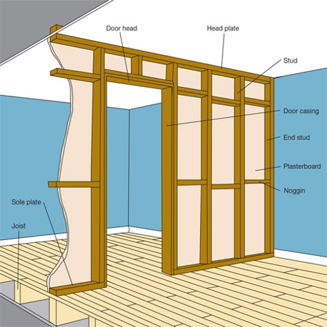 Building a stud partition wall | DIY Tips, Projects & Advice UK | lets-do-diy.com Building A Stud Wall, Diy Floating Shelves, Framing Construction, Diy Room Divider, Build A Wall, Diy Accent Wall, Temporary Wall, Floating Shelves Diy, Garage Conversion