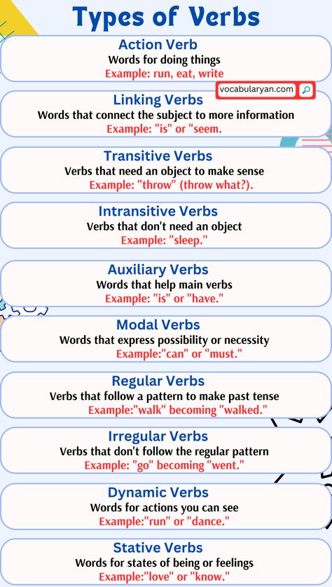 Types of Verbs with Examples in English – VocabularyAN Types Of Verbs, Basic English Grammar Book, Verb Examples, English Grammar Notes, English Word Book, English Learning Books, English Grammar Book, Teaching English Grammar, English Language Learning Grammar