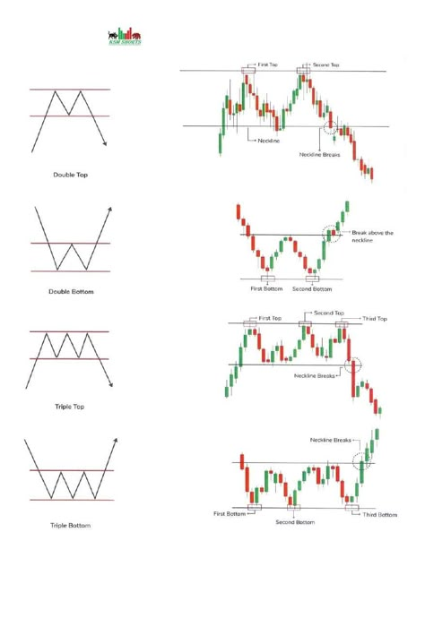 Trading Candle Stick Patterns Pdf, Trading Charts Patterns Pdf, Books For Trading, Simple Trading Book Pdf, Simple Trading Book Pdf Free, Trading Book Pdf, Chart Patterns Trading Pdf Book, Price Action Trading Patterns Pdf, Simple Trading Book Pdf Free Download