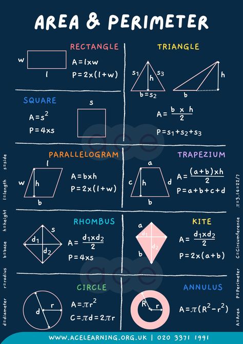 2D Shapes - Area and Perimeter | Area and Perimeter Formulas of 2D Shapes — Ace Learning Centres Perimeter And Area Formulas, Area And Perimeter Anchor Chart, Formula Of Area And Perimeter, Perimeter Of Shapes, Perimeter Formula, Area Vs Perimeter, How To Teach Area And Perimeter, Area And Perimeter Formulas, Area Volume And Perimeter