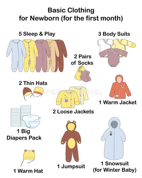 Newborn Checklist, Minimalist Baby Clothes, Baby Routine, Winter Newborn, Baby Essentials Newborn, Newborn Baby Tips, Newborn Mom, Baby Checklist, Baby Life Hacks