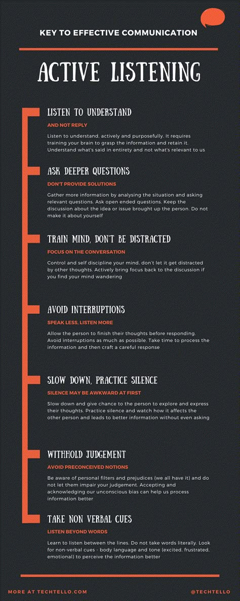 Active Listening: Key to Effective Communication | TechTello Listen To Understand, Effective Communication Skills, Leadership Management, Vie Motivation, Listening Skills, Active Listening, Leadership Development, Leadership Skills, Mental And Emotional Health