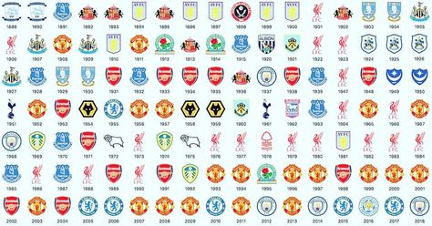 All champions of the English Premier League! #premierleague #england #champions #winner #winners #soccer #football #footballgame #sports #rof355 Sunday League Football, Sunday League, Reading Tricks, Premiere League, Premier League Winners, Mind Reading Tricks, Mind Reading, Premier League Champions, Football Sunday