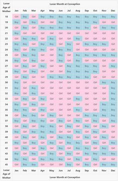 Birth Calculator Due Date, Baby Making Calendar, Conceiving Chart Months, Crochet Gender Reveal Ideas, Baby Conception Chart, Conceiving Calendar, Chinese Calendar Gender 2024, 4weeks Pregnant, Chinese Gender Calendar 2024-2025