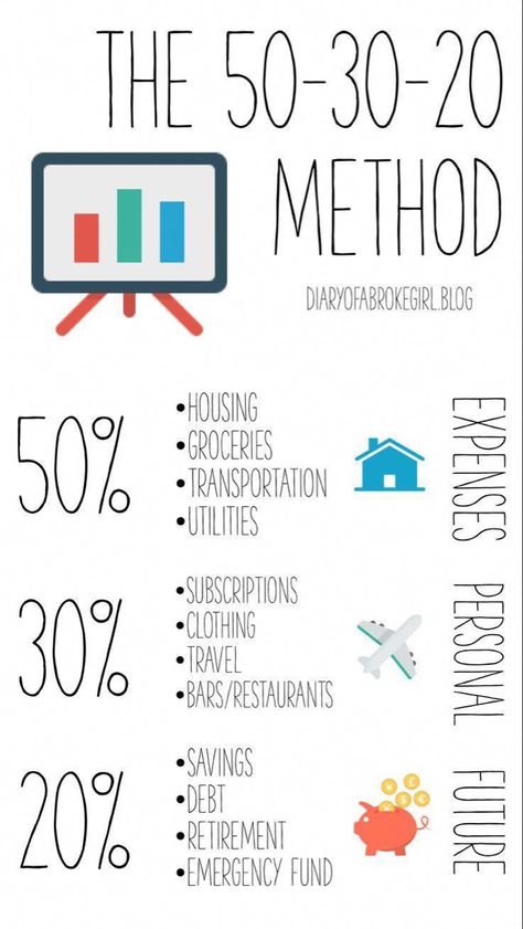 Budgeting 101, Saving Plan, Money Budget, Personal Budget, Money Saving Plan, Financial Peace, Budget Planer, Finances Money, Budget Saving