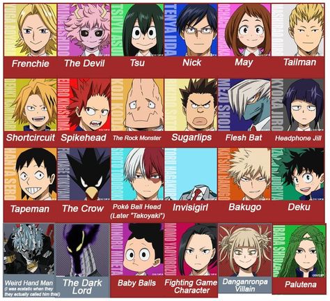 Mha Characters Names, Boku No Hero Academia Characters, Anime Motorcycle, List Of Anime, Character List, Villain Names, Ship Dynamics, Anime Character Names, Names List