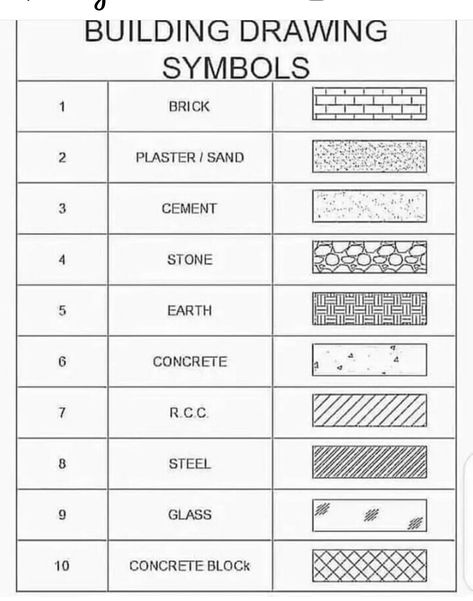 Wall Symbols Architecture, Architecture Basics Drawing, Atmospheric Drawing Architecture, Basics Of Architecture, Architecture Tips And Tricks, Frame Structure Architecture, Architecture Exercises, Interior Design Drawings For Beginners, Basic Architecture Drawing