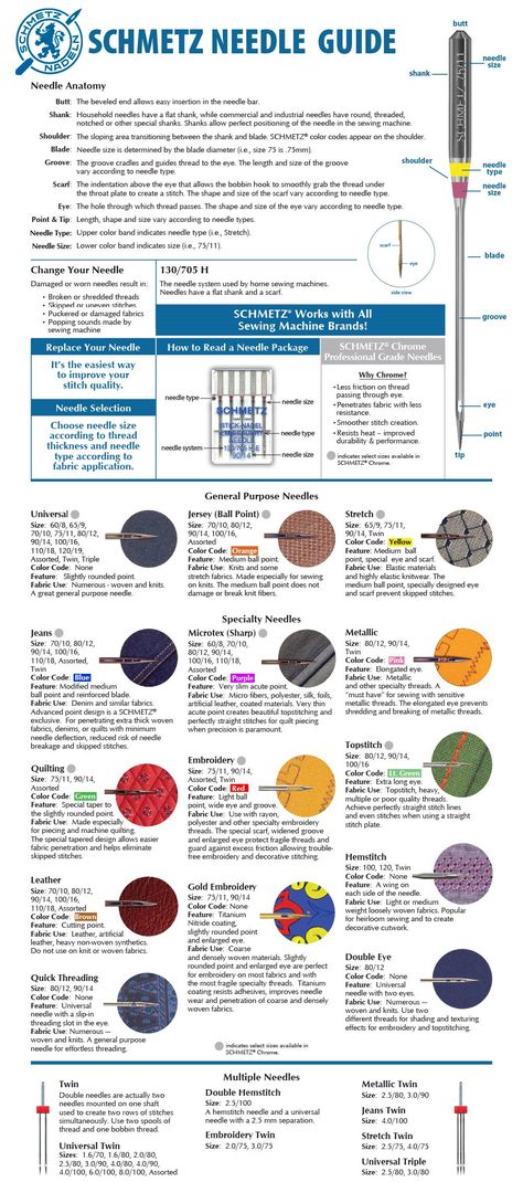 Janome Sewing Machine Tutorials, Sewing Needle Sizes, Pfaff Sewing Machine, Sewing Machine Instructions, Sewing Machine Repair, Household Sewing Machine, Machine Needles, Bernina Sewing Machine, Sewing Machine Needle