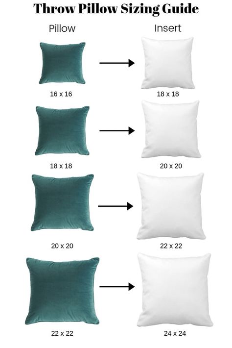 Find out what makes the perfect throw pillow combination. Head over to the blog for a full buying guide on sizing and how it's all about the inserts. How To Sew Throw Pillow Covers, How To Sew A Pillow, Pillow Cover Designs Ideas, Bedroom Decor Pillows, Sewing Pillows Ideas, Mix And Match Throw Pillows, Cushion Making, Throw Pillow Combinations, Designer Bed Sheets