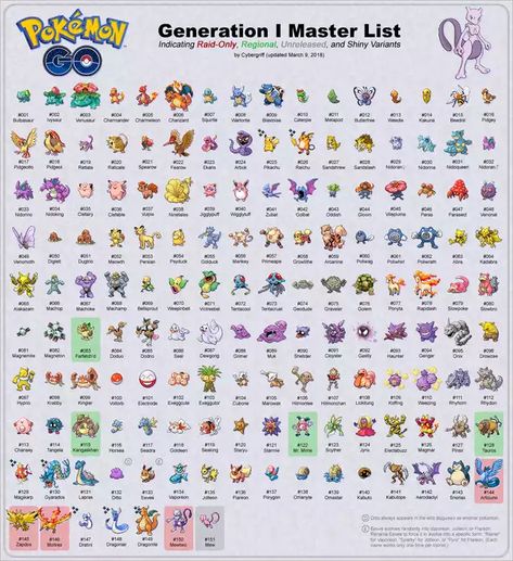 Pokemon Go Gen 1 Master List - Imgur Pokemon List With Pictures, All Pokemon Names, Pokedex List, Pokemon Go List, All 151 Pokemon, First 150 Pokemon, First Gen Pokemon, Pokemon Chart, List Of Pokemon