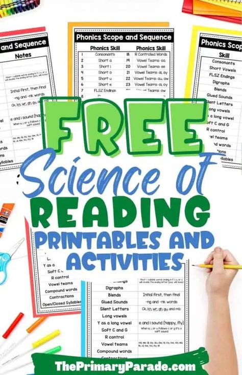 science of reading activities Science If Reading, Rti Interventions Elementary Reading, 2nd Grade Reading Group Ideas, Reading Comprehension Curriculum, 2nd Grade Language Arts Activities, Order Of Teaching Reading Skills, Science Of Reading Grade 3, Science Of Reading Phonics Activities, Reading Small Groups 2nd Grade