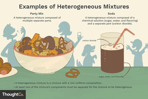 Heterogenous Mixtures Examples, Examples Of Mixtures, Scientific Method Steps, Heterogeneous Mixture, Mixture Recipe, Homogeneous Mixture, Chemistry Classroom, Scientific Notation, Food Coloring Pages