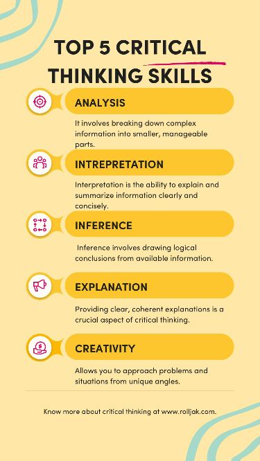 Critical thinking skills are the intellectual tools we use to analyze, evaluate, and make reasoned decisions. This set of cognitive abilities involves actively processing information, questioning assumptions, and considering alternative perspectives. Unlock 20% Off EssayPro with This Exclusive Code! Use Promo Code AF0019EP2409 for 20% Off! 😍 abstract of dissertation proposal, critical thinking classification, work on my dissertation ✒️ #AcademicWriting Thinking Skills Framework, How To Develop Critical Thinking Skills, Logic And Critical Thinking, Argumentative Essay Topics, Critical Thinking Questions, Critical Thinking Activities, Psychological Science, Systems Thinking, Essay Writer