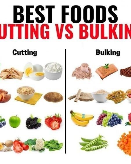 Weight loss tips and tricks, healthy tips every day, blood sugar level support ❣️ Check Link in my 🅱️1️⃣🅾️ #weightlosstricksandtips #weightloss #share Bulking Foods, Bulking Meals, Exercise Science, Muscle Building Foods, Weight Gain Meals, Bodybuilding Diet, Increase Muscle Mass, Jillian Michaels, Fat Loss Diet