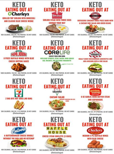 Keto Zero Carb Foods, Keto For Men, Diet Fast Food, Keto Diet Fast Food, Keto Fast Food Options, Healthy Fast Food Options, Keto Restaurant, Keto Diet Meals, Keto Fast Food