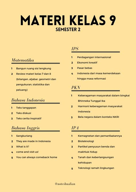 Materi Kelas 9 Semester 1, Materi Kelas 9 Semester 2, Materi Kelas 6, Materi Kelas 8, Materi Kelas 9, Materi Kelas 7, Etude House Lip Tint, Slang English, Struktur Teks