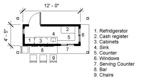 Food Stand Floor Plan Food Stall Floor Plan, Food Kiosk Floor Plan, Kiosk Floor Plan, Food Court Design Plan, Kiosk Design Plan, Food Stand Design Street, Food Court Plan, Kiosk Plan, Small Cafe Floor Plan