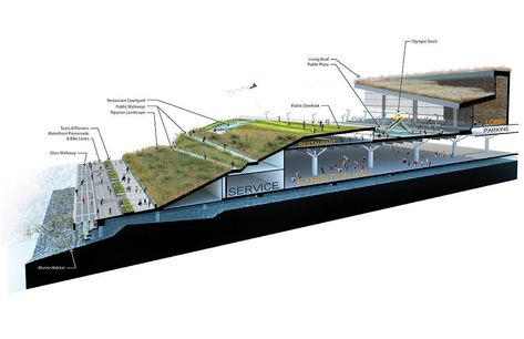 Green Roof Architecture, Visitor Center Architecture, Urban Masterplan, Green Roof Benefits, Green Roof Project, Public Library Design, Urban Planning Design, Skylight Covering, Green Roof Building