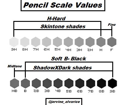 Pencil Value Scale, Pencil Grades, Drawing Worksheets, Value Drawing, Art Notes, Pencil Test, Teaching Drawing, Pencil Portrait Drawing, Perspective Drawing Lessons