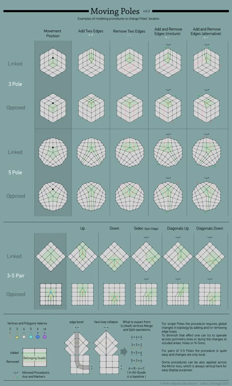 Moving Poles 3d Max Tutorial, 3d Topology, Maya Modeling, Modelling Tips, 3ds Max Tutorials, 3d Cinema, Polygon Modeling, Zbrush Tutorial, Hard Surface Modeling