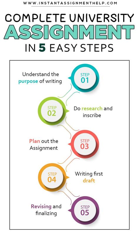 University assignment help University Assignment, Best Grades, Writing Steps, Writing An Essay, College Paper, Academic Writing Services, Dissertation Writing Services, Best Study Tips, Rhetorical Question