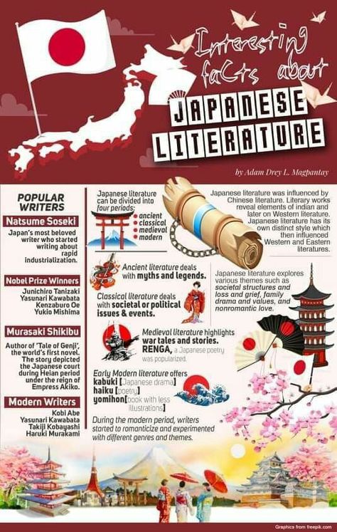 Japan Infographic Design, Japan Literature, Literature Infographic, Japan Brochure, Technology Vocabulary, Anime Keyboard, Travel Brochure Design, Japanese Lessons, Medieval Japan