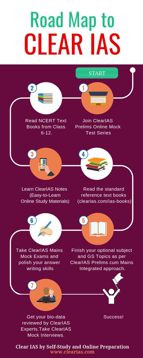 Roadmap to Clear IAS by self-study Upsc Study Tips, Ias Preparation Tips, Ias Study Table, Upsc Study Material, How To Start Upsc Preparation, Ias Study Material In English, Upsc Motivation Wallpaper Civil Services Upsc Motivation Wallpaper, Time Table For Upsc Aspirant, Upsc Preparation Tips For Beginners