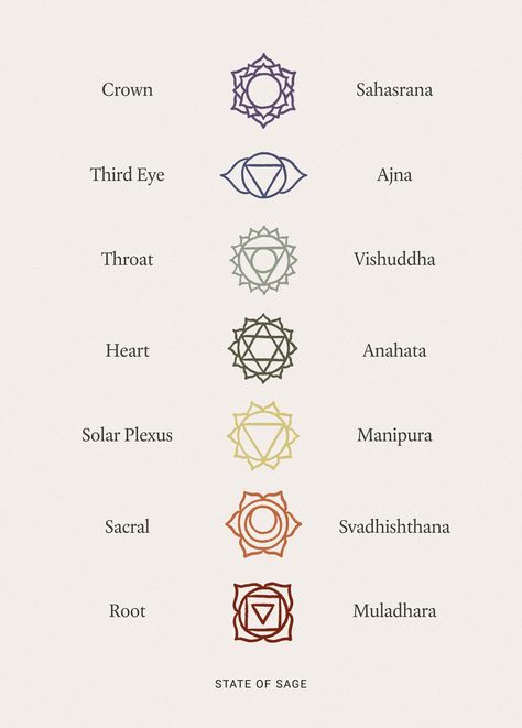 Sacral Tattoo, Third Eye Chakra Tattoo, Solar Plexus Tattoo, Root Chakra Tattoo, Throat Chakra Tattoo, Sacral Chakra Tattoo, Tattoo Bend, Heart Chakra Tattoo, Inner Alchemy