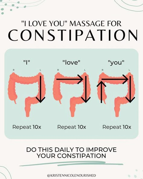 Gut Nutritionist | Kristen on Instagram: "“I LOVE YOU” MASSAGE FOR CONSTIPATION (+ BLOATING) 💩⤵️ 🚨SAVE this so you can always refer back when needed!🚨 This is such an easy (+ free) way to help improve slow transit & constipation (can also help with bloating and gas)..  Helps calm down any tension in your abdominal wall and intestines & helps move food & waste throughout your system more efficiently.  This massage can be done lying down, sitting, or standing. & it is best to do with a little Lymph Drainage Massage Belly, Self Lymph Drainage Massage Stomach, Debloat Massage, I Love You Massage, Massage For Constipation, Ways To Decompress, Exercise For Constipation, Belly Massage, Help Constipation