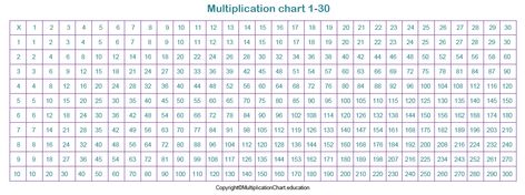 Multiplication Table Chart, Maths Poster, Maths Tables, Teddy Bear Outline, Tables Chart, Bear Outline, Cubes Math, Math Signs, Math Tables