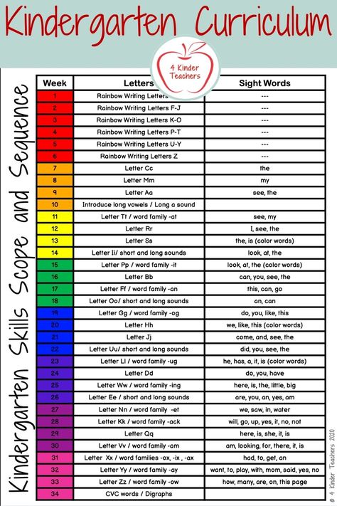 Homeschool Curriculum For Kindergarten, K4 Homeschool Curriculum, Kindergarten Language Arts Curriculum, Homeschool Kindergarten Schedule Curriculum, Kindergarten February Curriculum, Kindergarten Scope And Sequence Pacing Guide, Full Year Kindergarten Curriculum Map, Diy Kindergarten Learning Charts, Science Of Reading Kindergarten Scope And Sequence