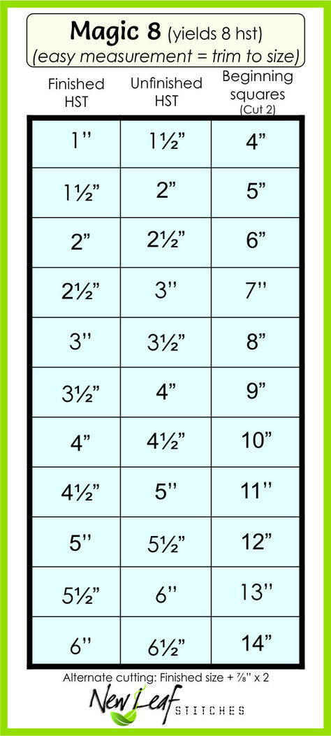 Half Square Triangle Chart, Quilt Size Charts, Quilt Measurements, Quilt Math, Half Square Triangle Quilts Pattern, Quilting Math, Hst Quilts, Triangle Quilt Pattern, Quilt Techniques