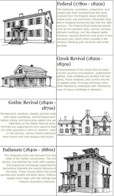 The Helpful Art Teacher: Architecture Detective: What types of architecture... Historic Preservation Architecture, Styles Of Houses, American House Style, Home Architecture Styles, Different Types Of Houses, Architecture 101, Antique Architecture, Architecture Styles, History Of Architecture