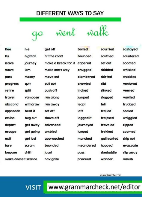 Words To Start A Sentence, Comfort Sentence Starters, Essay Sentence Starters, Counterclaim Sentence Starters, The Best Sentence Starters, English Language Learning Grammar, Essay Writing Skills, Descriptive Words, Writing Motivation