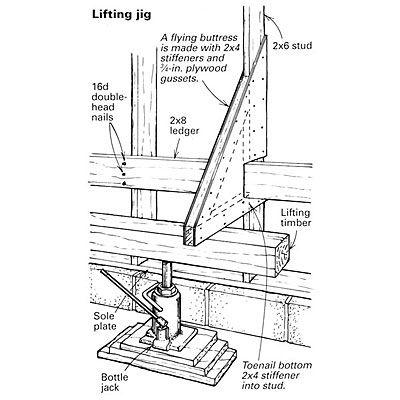 Jacking up a garage - Fine Homebuilding Concrete Block Foundation, Second Story Balcony, Sheet Metal Brake, Outdoor Living Deck, Man Cave Building, Framing Construction, Old Home Remodel, Garage Repair, Foundation Repair