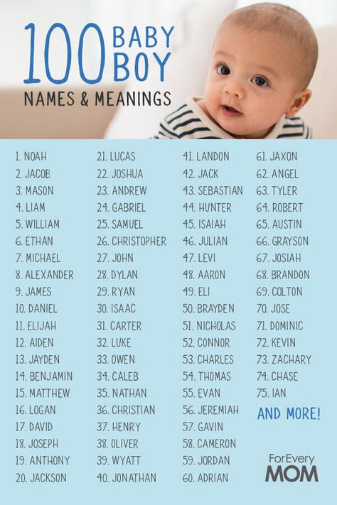 100 popular baby boy names with meanings. Plus free customizable baby name wall art that includes a Scripture and personalized prayer. #wallart #babynames #boyname #boynames #babyboy #parenting #foreverymom Uncommon Boy Names, Popular Baby Boy Names, Boy Name Meanings, Strong Boys Names, Unique Boy Names, Baby Name List