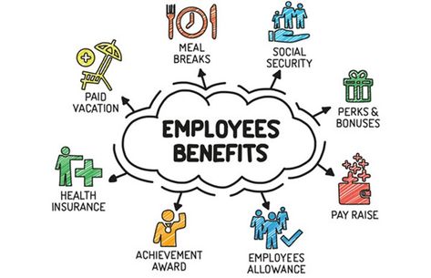 It is important to know which benefits the law requires an employer to provide for an employee. Some optional benefits are used as compensation in the forms of retention and recruiting. These optional benefits are common and not required by law.  This post is an opinion piece. Consult an attorney in your jurisdiction to determine... Read More » The post 6 Mandatory Benefits An Employee Is Entitled to Receive appeared first on Working Mom Blog | Outside the Box Mom. Retention Strategies, Employee Rewards, Employee Awards, Insurance Benefits, How To Motivate Employees, Employee Benefits, Job Satisfaction, Employee Benefit, Reward System