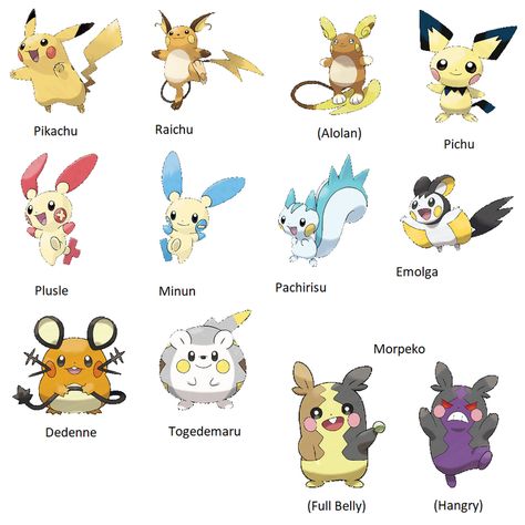 Pikachu-family Pokémon | Pokémon Wiki | Fandom Pikachu Evolution, Cutest Pokemon, Flying Pokémon, Pokémon Cute, Evolution Pokemon, Flying Type Pokemon, Pikachu Raichu, Pokemon Wiki, Pokemon Names