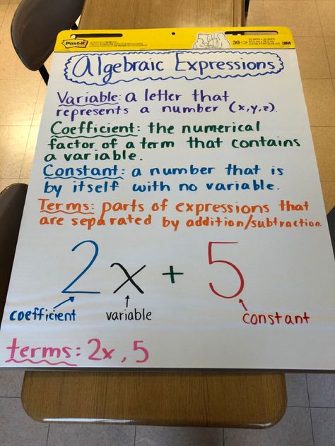 Expressions Anchor Chart Math, Writing Algebraic Expressions Anchor Chart, 8th Grade Math Anchor Charts, Linear Algebra Notes, Algebra 1 Anchor Charts, Algebraic Expressions Anchor Chart, Algebraic Expressions Notes, Expressions Anchor Chart, 6 Grade Math