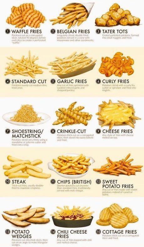 Types Of French Fries, Homemade Cookbook, Food Infographic, Food Menu Design, Food Info, Delicious Snacks Recipes, Food Recepie, Food Facts, Cafe Food