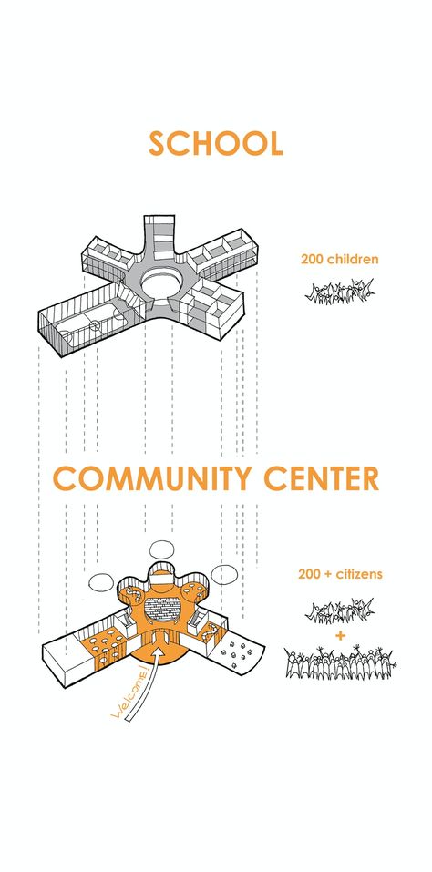 Idea 3149928: Wunderpark International School and Community center by ARCHSTRUKTURA in Russia Form Development Architecture, Community Center Design, Child Care Center Design, Plan Concept Architecture, Cultural Center Architecture, Land Scape Design, Project For Public Spaces, Public Library Design, Animal Infographic