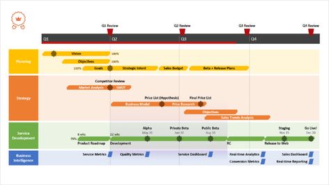 Free Timeline Templates for Professionals Roadmap Powerpoint Template Free, Project Timeline Template Excel, Timeline Template Free Printable, Project Timeline Design, Project Roadmap, Company Timeline, Office Timeline, Timeline Ppt, Powerpoint Timeline