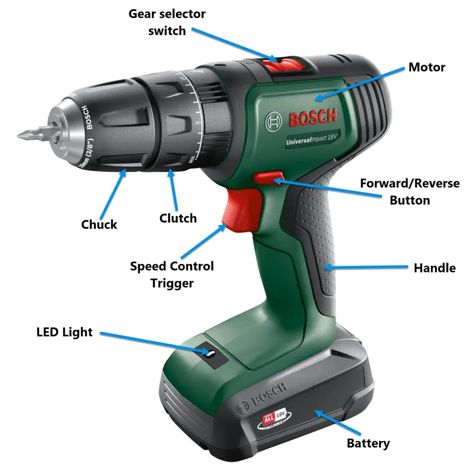 Best Cordless Combi Drill In The UK (Reviews & Guide) Product Redesign, Cordless Drill Reviews, Battery Drill, Portable Inverter Generator, Civil Engineering Design, Industrial Safety, Bosch Tools, Asian Paints, Electronic Projects