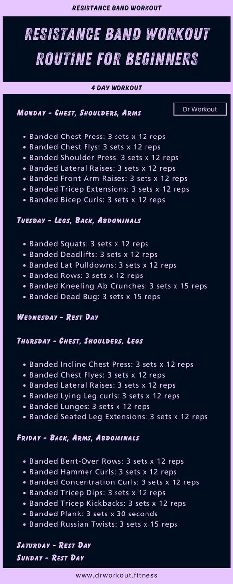 Resistance Band Workout Routine for Beginners Begginer Workout, Strength Workout Plan, Easy Daily Workouts, Cardio Vs Weights, Workout Routine For Beginners, Split Workout Routine, 4 Day Workout, Split Workout, Mens Body Types