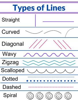 This customizable art education poster illustrates different line types used in drawing and design, featuring examples of straight, curved, zigzag, parallel, intersecting, and other essential artistic lines. Types Of Lines In Art, Lines In Art, Line Types, Different Types Of Lines, Cells Project, Types Of Lines, Different Lines, Educational Poster